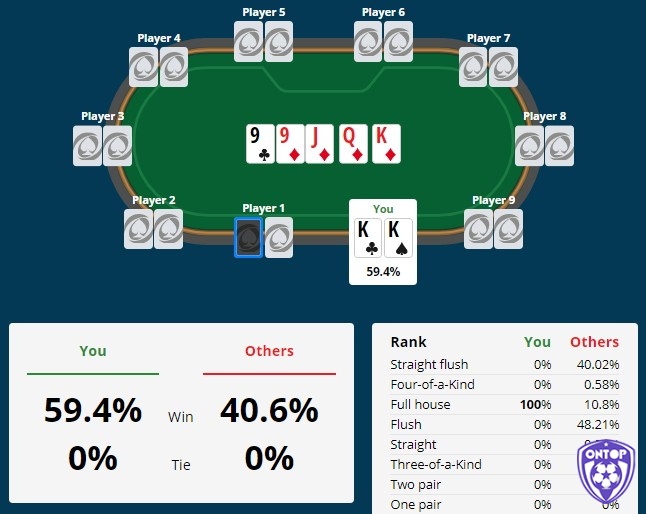 Cần ghi nhớ những gì khi sử dụng chỉ số Equity trong Poker