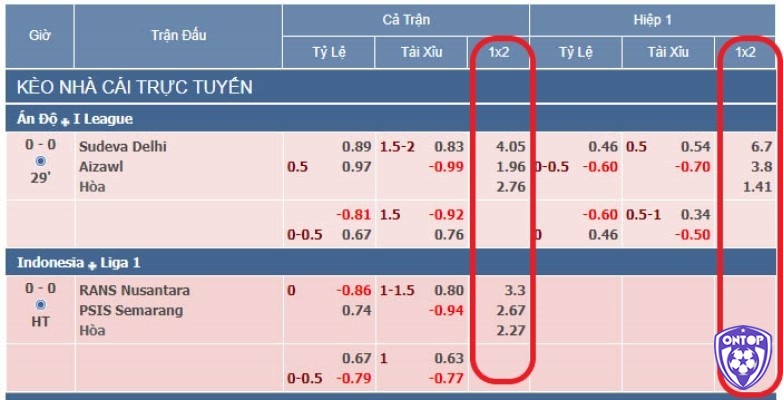 Đọc kèo châu Âu đơn giản tại bất cứ web cá cược nào