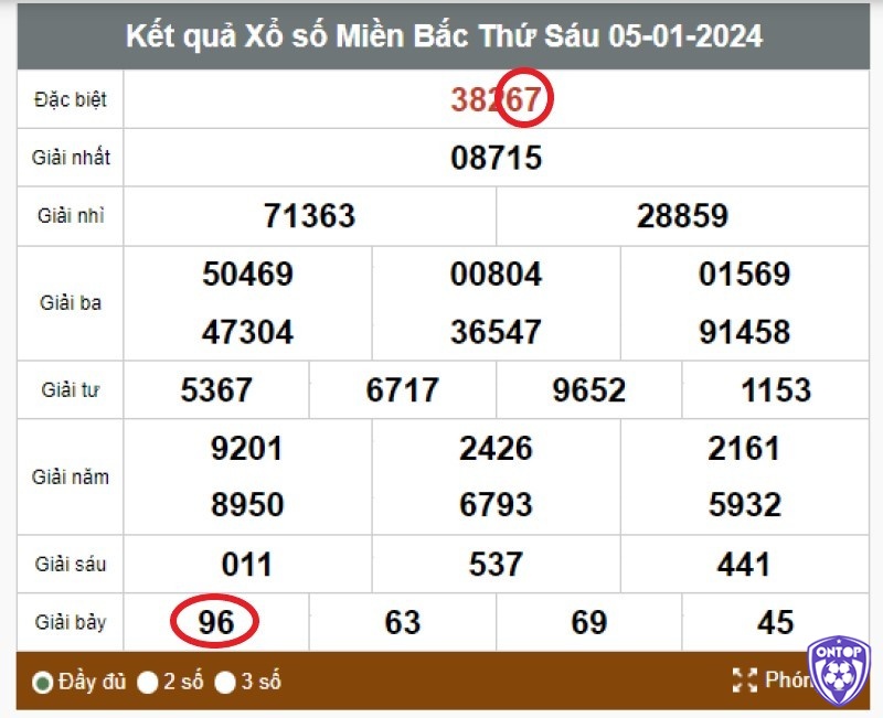 Cách dự đoán bạch thủ miền bắc theo ghép giải đặc biệt và 7.1