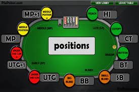 Các vị trí trong Poker: Khám phá vai trò và ưu thế của từng vị trí