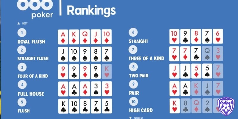 Khám phá chi tiết về thứ tự bài poker cho người mới bắt đầu