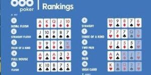 Thứ tự bài Poker: Phân tích và giải thích từng thứ tự khác nhau