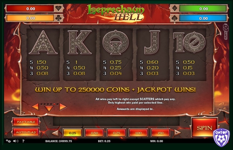 Tỷ lệ trả thưởng của slot game cực cao tương ứng với các biểu tượng khác nhau