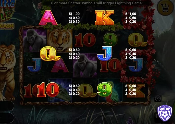 Volatility trong game slot jungle stripes quyết định tần suất và kích thước của các khoản thắng