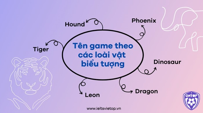 Tên game hay tiếng anh tuân thủ kỹ thuật để tạo sự thu hút và tránh các lỗi phức tạp, khó phát âm