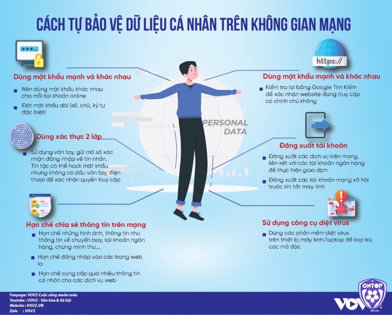 Bảo mật thông tin và phân bổ vốn hợp lý là yếu tố sống còn khi tham gia các game online dễ kiếm tiền nhất.