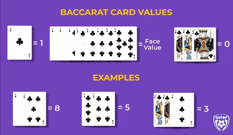 Cách tính điểm bài Baccarat là gì khá đơn giản: chỉ cần cộng và lấy số hàng đơn vị.
