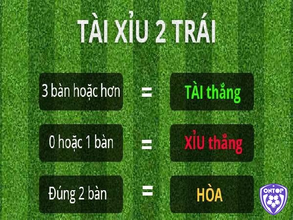 Cách tính thắng thua chi tiết theo từng mốc kèo tài xỉu, giúp người chơi hiểu rõ cách cược Tài và Xỉu.