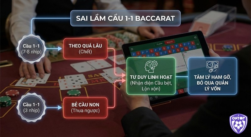 theo quá lâu (7-8 nhịp) hoặc bẻ non (3 nhịp)