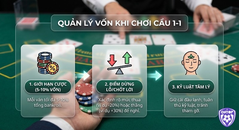 Nguyên tắc 3 bước quản lý vốn khi chơi cầu 1-1: đặt giới hạn cược 5-10%, xác định điểm dừng lỗ/chốt lời và duy trì kỷ luật tâm lý